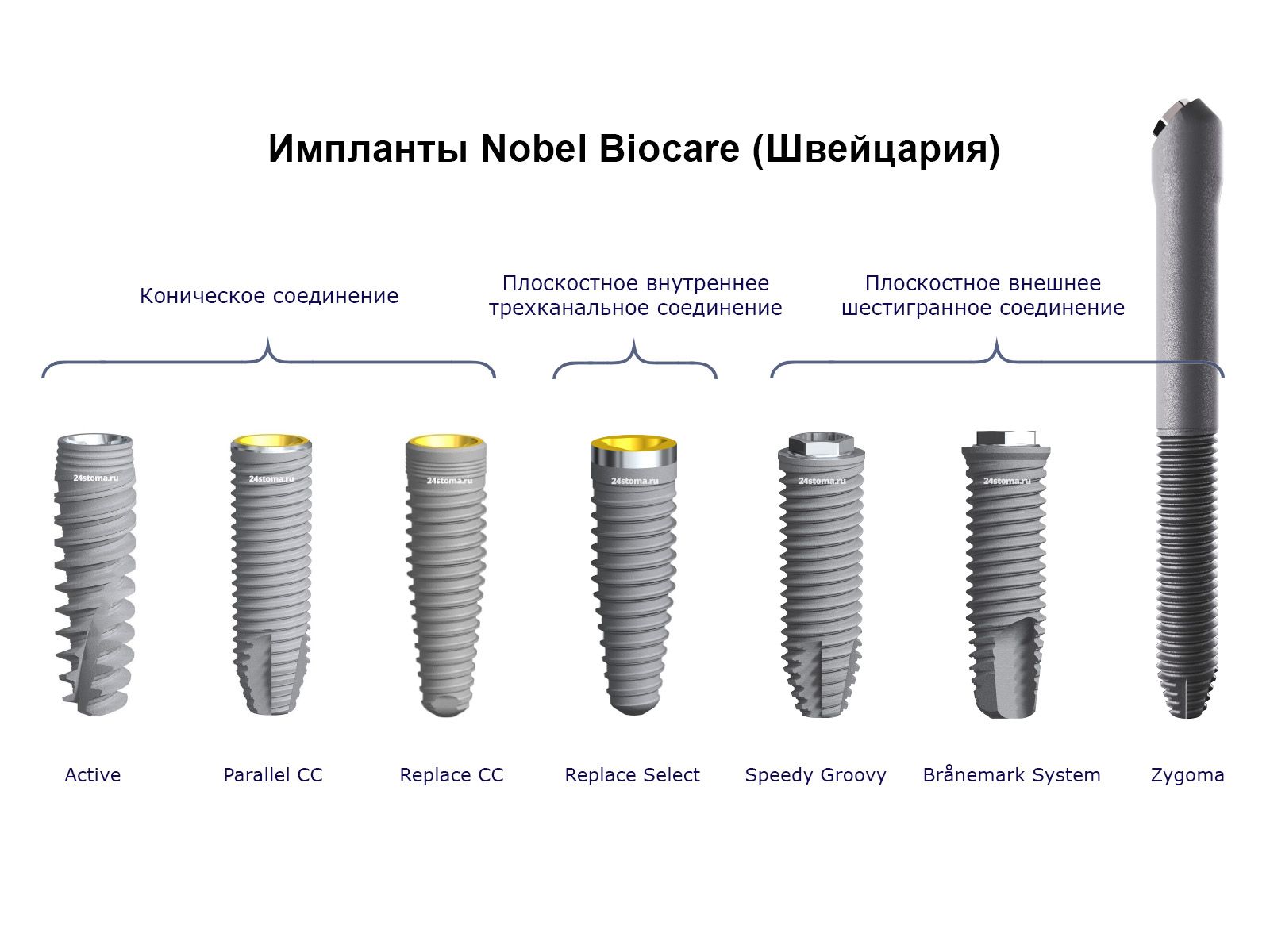 Специалисты клиники Дентаграфия рассказывают об имплантатах Nobel Biocare